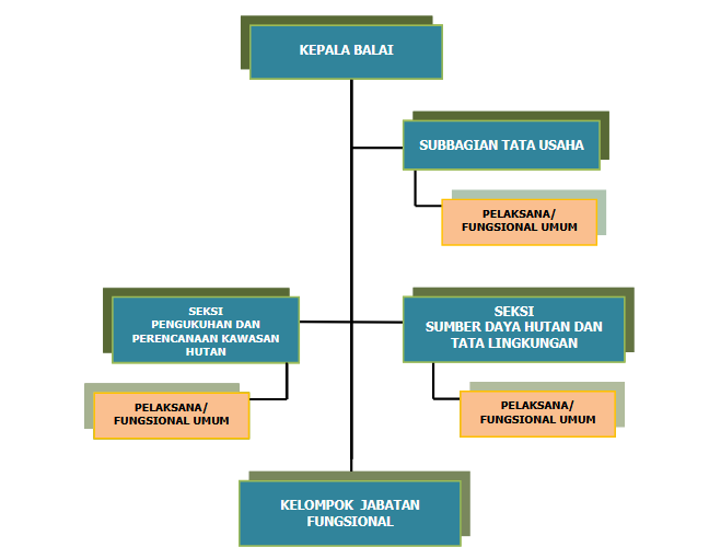 Struktur Organisasi